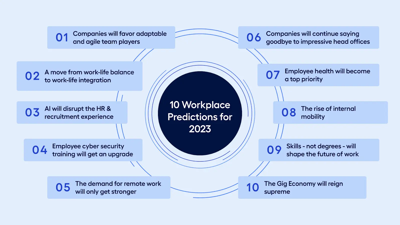 In 2023, Roweb plans to expand the number of employees and projects