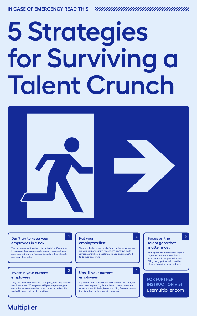 The Only Survival Guide You Need for the Impending Threat of a Global Talent Shortage