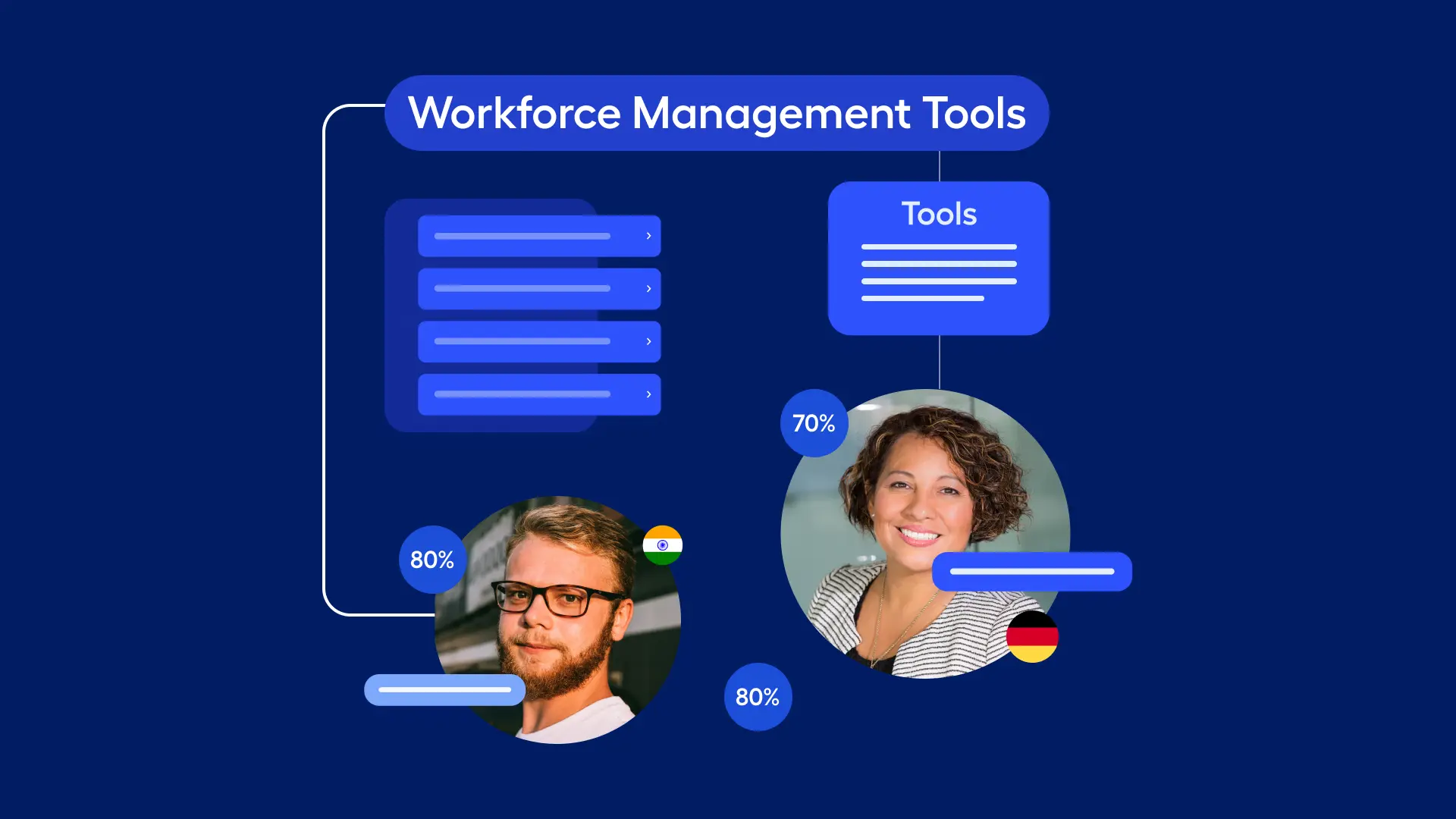 Workforce Management Tools 1